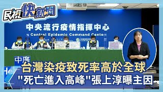 快新聞／台灣染疫致死率高於全球「死亡進入高峰」　張上淳曝主因－民視新聞