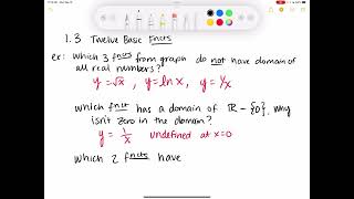 AP Precalculus 1.3 Twelve Basic Functions