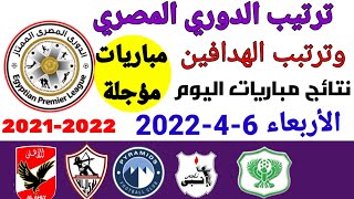 ترتيب الدوري المصري وترتيب الهدافين ونتائج مباريات اليوم الأربعاء 6-4-2022 المؤجلة من الجولة 11 و 12