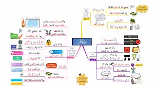 احفظ سورة الجن بالخرائط الذهنية بالتكرار ومع التدبر (1)