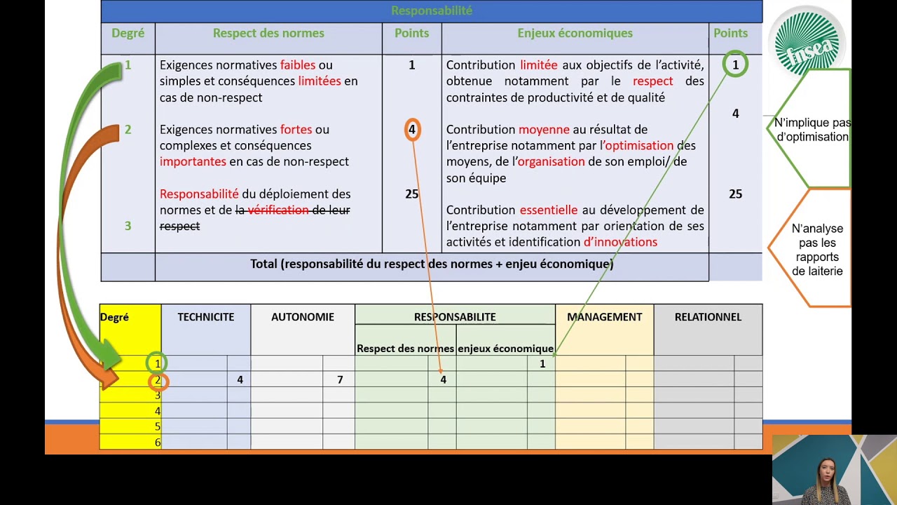 Convention Collective Nationale Exemple 1 - YouTube