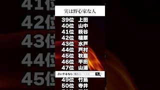 【名前占い】実は野心家な人ランキングTOP100 #占い #スピリチュアル #名前占い