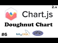 ChartJS 2.x | How to create Doughnut Chart using data from MySQL table and PHP #6