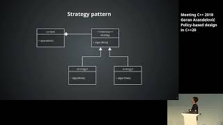Policy-based design in C++20 - Goran Arandjelović - Meeting C++ 2018