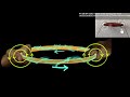 Magnetic field due to current carrying loop