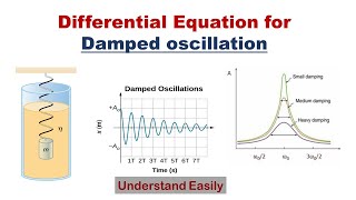 Damped Oscillation Differential Equation