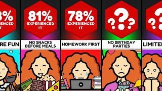 Comparison: Strict Parents