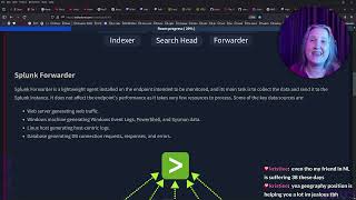 Splunk Basics - TryHackMe (2025-06-02)
