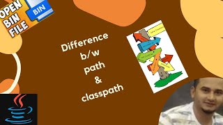Difference between path and classpath