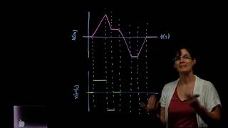 Making a Velocity vs. Time graph from a Position vs. Time graph