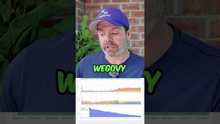 Significant Weight Loss and Reduced Sleep Apnea Pressure with Wegovy