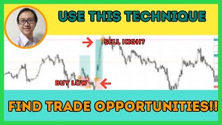 How To Spot Trading Opportunities In Volatile Session (What You Must Know)