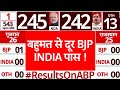 Lok Sabha Elections 2024 Results LIVE: बहुमत से दूर हो रही BJP | INDIA Alliance | Election 2024