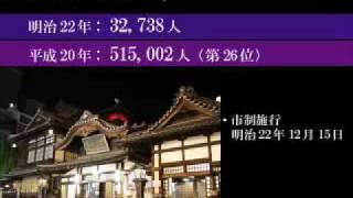 明治22年1889年の都市人口ランキング