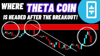 Where Theta Crypto Coin Coin Is Headed After The Breakout!