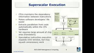 Superscalar and VLIW