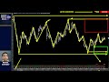 🔵 tpo profile indefinição do cenário macro