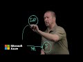 Authentication fundamentals: The basics | Microsoft Entra ID