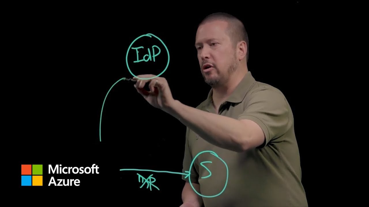 Authentication Fundamentals: The Basics | Microsoft Entra ID - YouTube