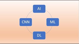 Image Classifier using Inceptionv3 using Tensorflow & Matlab
