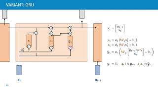 Lecture 5.3 Long short-term memory (DLVU)