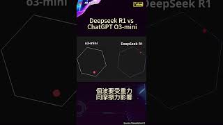 Deepseek R1 Vs Chatgpt o3 mini 比較 #chatgpt #deepseek #ai