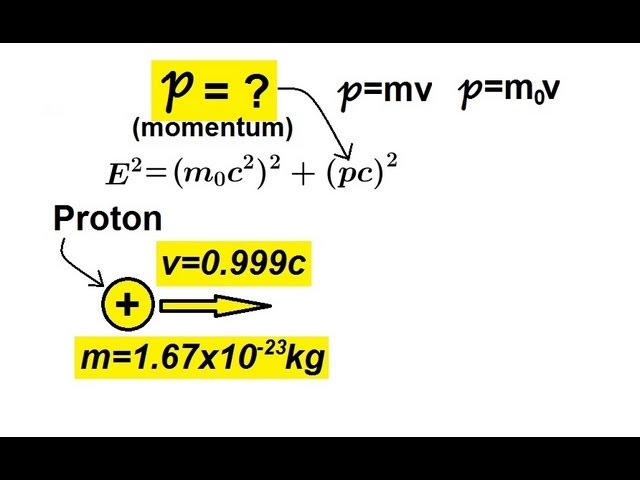 30 Relativity Animated Science
