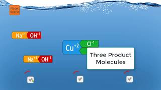 InteractiveChemistry.org: Double Replacement Reactions with Matchmaker Models