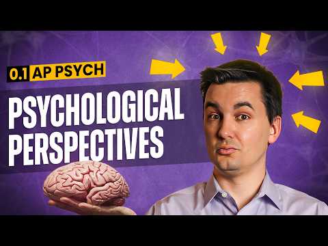 What is the psychological perspective that emphasizes objective observable environmental influences on overt behavior?