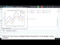 📊 How to Create Multiple Line Plots in Python (Matplotlib & PyCharm Tutorial)