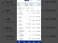 2023년 11월 20일 스텔라루멘 존버 xlm