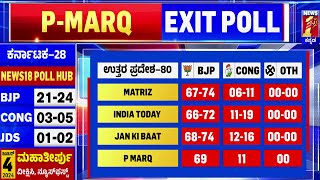 Uttar Pradeshದಲ್ಲಿ ಕೈಹಿಡಿದ Ayodhyaಯ Shri Ram | EXIT POLL 2024 | Lok Sabha Election 2024 |Newsfirst