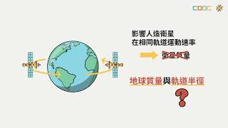 108新課綱｜高二物理｜人造衛星