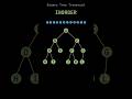 Binary Tree Traversal : Inorder | #datastructure #datastructures #viral #shorts #short #shortsvideo
