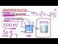 saturated unsaturated and super saturated solution.