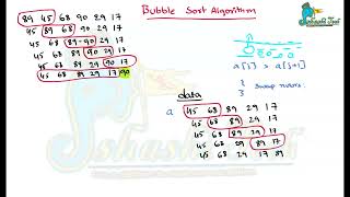 Bubble Sort Algorithm part 1