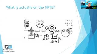 NPTE April 2025: Blueprint and MCQ Strategies