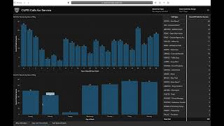 How To Video - CUPD Crime Data Dashboards