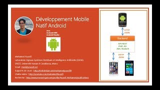 Part 1   Développement Mobile Natif Android Intro et Concepts de base