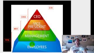 TPS Software - Transaction Processing Systems