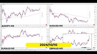 【RCCで振り返る】2024年10月10日対オージーの4通貨ペア 米CPI