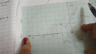 Root Locus for complex poles in linear system