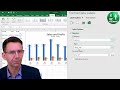 mastering excel charts how to display numbers in millions or thousands