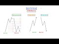 tutorial how to draw fibonacci for trading retracements expansions extensions