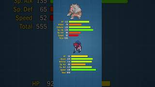 The most surprising Pokémon base stats! #pokemon #shorts