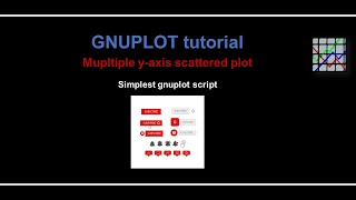 Multiple Y-axis scattered plots | Fast plotting using gnuplot | Plot using gnuplot script |