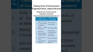 Difference between Unitary and Federal form of Government