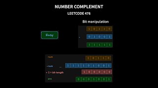 Number Complement - Leetcode 476 - Java