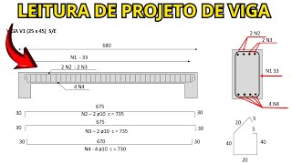 LEITURA PROJETO DE VIGA I O que é posição? Quantidade de estribos e barras? Passo a Passo