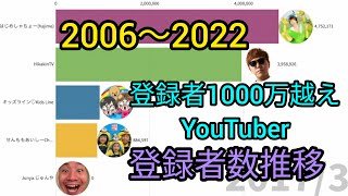 【2006-2022】HikakinTV vs HajimeShacho vs KidsLine vs Junya vs SenmomoAishii　subscriber history